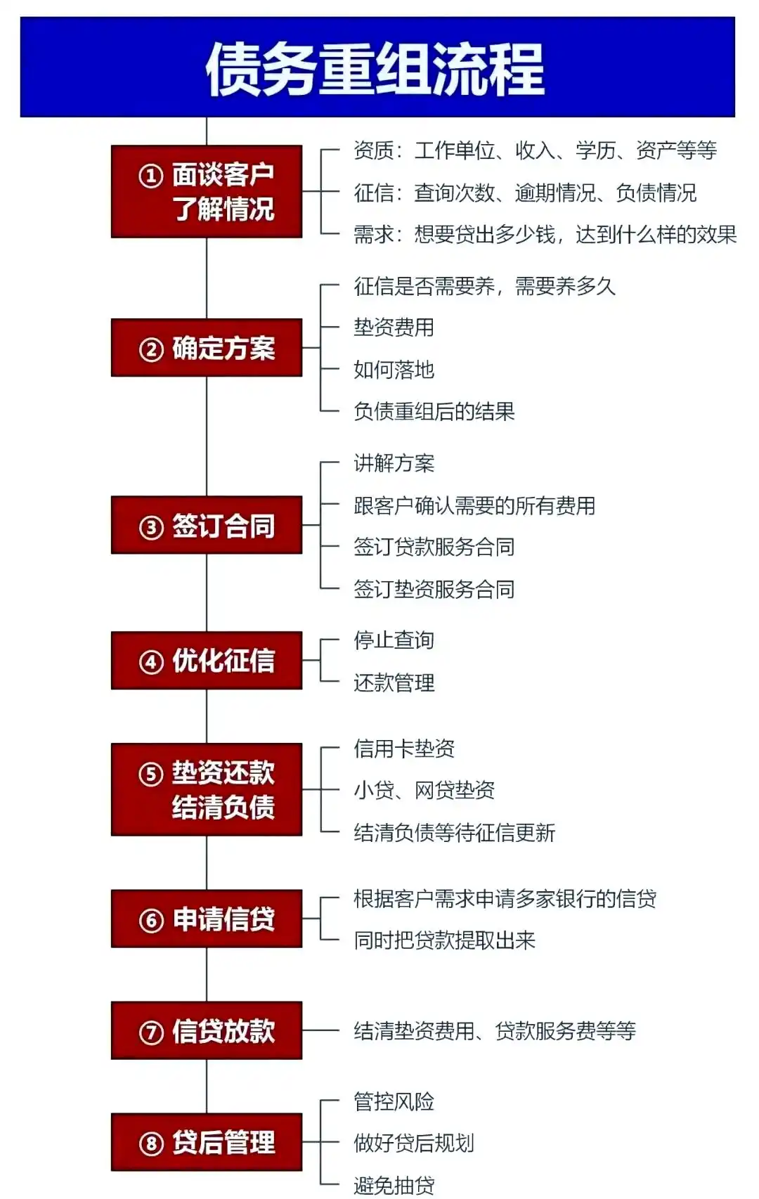 在东营市，中小企业也可以债务重组吗？